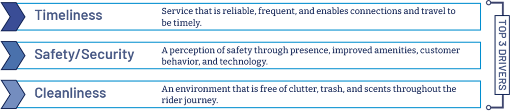 Drivers of Satisfaction